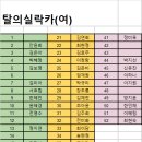 미니락카&amp;큰락카&amp;신발건조기 현황 이미지