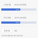 [4] 건설산업교육원 플랜트 교육(건축/토목) 5~6주차