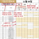 약수역치과 세이지치과 개원하였습니다!