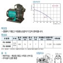 윌로펌프주식회사