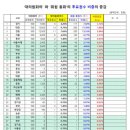 고교연합 회장과 회장특보께 드리는 공개 질의서 이미지