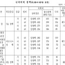 임원들 비즈니스석은 사비가 아니라고 함 이미지