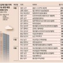 비에이치 파트너스