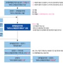 (주)한국화학 이미지