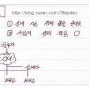 CM종합건설 이미지