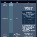 안양문화예술재단 2025 신년음악회 티스토리