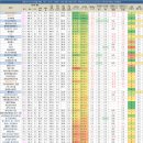 호반베르디움더클래스(목감역호반써밋아파트) | 서울 경기 주요아파트 실거래가/매물 현황(전용84)_260519