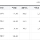 (주)모베이스코넥타 이미지