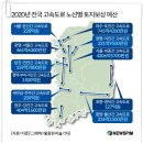 [2020년 투자유망지역 정보] 고속도로 건설을 위한 토지보상금 1조원!! 고속도로 개발 영향권 토지 투자 노하우는~? 이미지