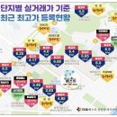 우미베스트공인중개사사무소 이미지