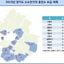 경기도, 2019년(올해) 수소충전소 16개소 구축 … ‘수소차타기 좋은 경기도’ 성큼 이미지