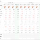 (주)우주금속산업 | [주식공부] 에이치브이엠 : 스페이스X와 함께 커지는 우주향 특수금속주