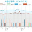 현대윤치과의원 이미지