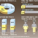 부모님을 위한 동부화재 간병보험 이란 이미지