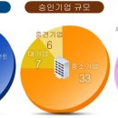 신산가온 뉴스1