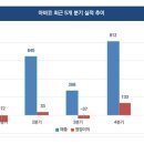 아바코차