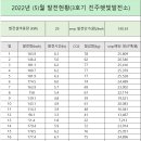 진주행복 태양광발전소 이미지