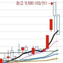 대진공업 Daum카페