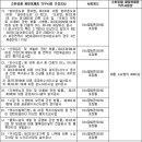 고려골재건설 이미지