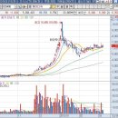 (주)케이디씨 이미지