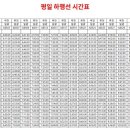 동해선 부전역 이미지