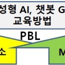 생성형 AI, 챗봇GPT 시대 STEAM MAKER 교육필요성 이미지