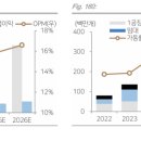 다올 인터내셔널