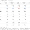 ㈜에스피산업개발 이미지