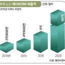 쑥쑥 크는 렌털 시장 ‘사느냐 빌리느냐’ 이미지