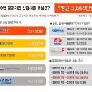 대구경북과학기술원 이미지