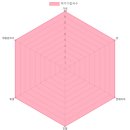 백이가칼국수 이미지