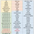 곡물/곡분소매업 - 고령군 월기길 23 | 곡물/곡분소매업