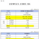 케이피티