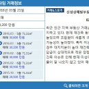 미성부동산 공인중개사사무소 이미지
