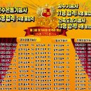 삼성건설기계