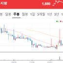 법인팜웨이브 이미지