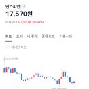 주식회사 와이제이 | 공모주 인스피언, 와이제이링크 매도 후기