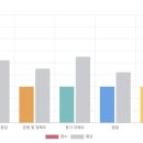 종로비즈니스잉글리쉬 | 말문이 트이니까 기회가 생겼어요. 예리엘 잉글리시 종로점 리얼 후기