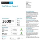 P-6529 | SSLI 수강생 및 학부모님 평가