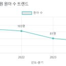 분당성모유치원
