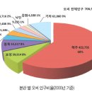 오.씨.씨 이미지