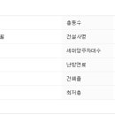 방배로28길 63 이미지