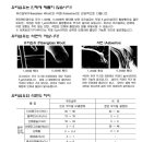 유리섬유 단열재-건강에 해롭지 않은 과학적 근거 이미지