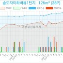 테크노연세피부과의원 이미지