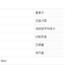 시흥대로59길 네이버블로그
