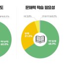 인천고잔고등학교 이미지
