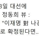 (6월3일 대선에 대한 정동희 뷰 : 만약 &#34;이재명 對 나경원&#34; 대결로 확정된다면…) 저는 위 제목처럼 대결구도가 5월3일 전후하여 확 이미지