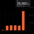주식회사 파이트월드넘버원 | 원더리벳 2025 금요일 느낀점 제출