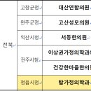 1월부터 61개 시·군·구, 83개 장기요양 재택의료센터에서 재택의료서비스 제공 시작(보도자료 24.01.04) 이미지