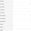 ７４호종합가판